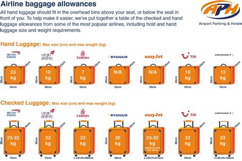 shortline coach baggage cost.